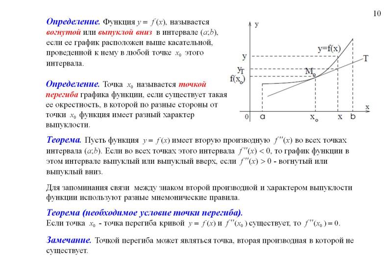 Условия точки перегиба