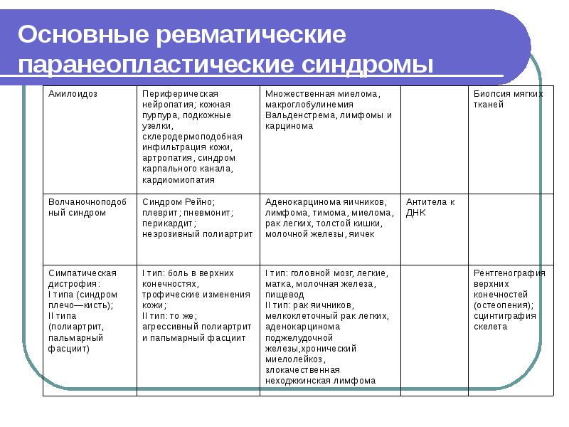 Реферат: Паранеопластический синдром