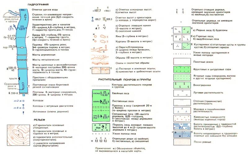 Топографическая карта с легендой