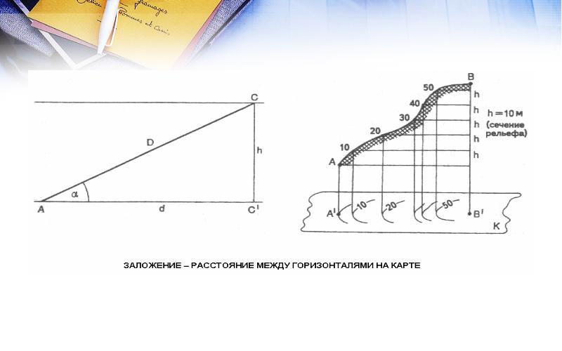 Наклонное расстояние. Расстояние между горизонталями. Расстояние между горизонталями на карте. Определить расстояние между горизонталями на карте. Расстояние между горизонтами.