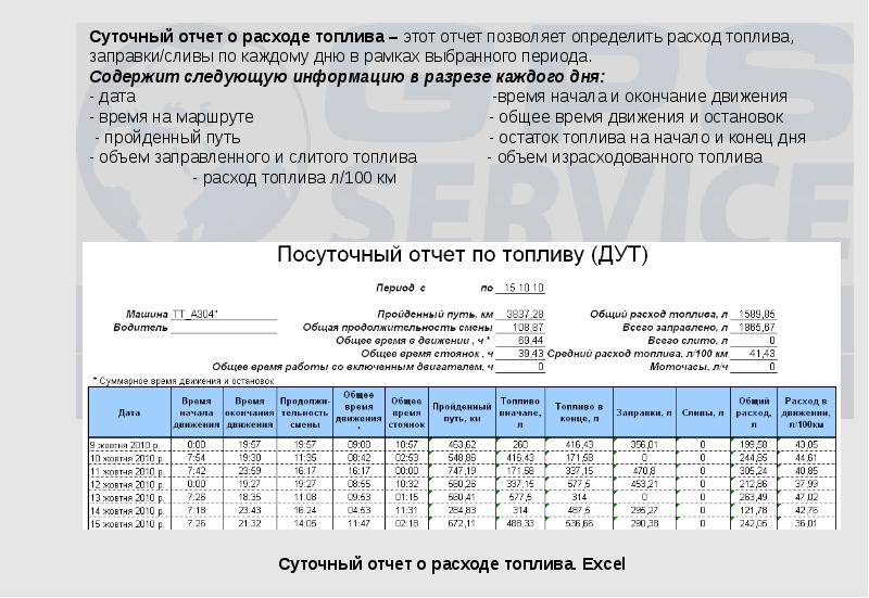 Отчет по расходу гсм за месяц образец