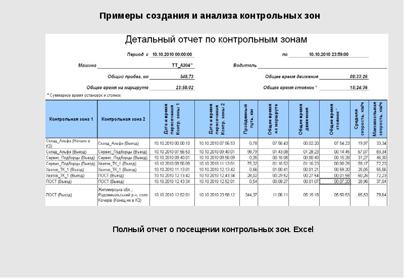 Отчет по посещению выставки образец