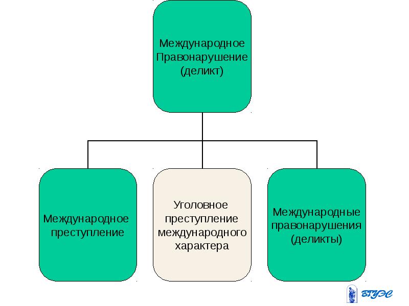 Международное сотрудничество в борьбе с преступностью презентация