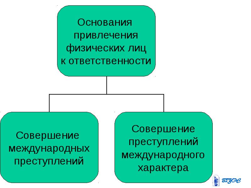 Международное сотрудничество в борьбе с преступностью