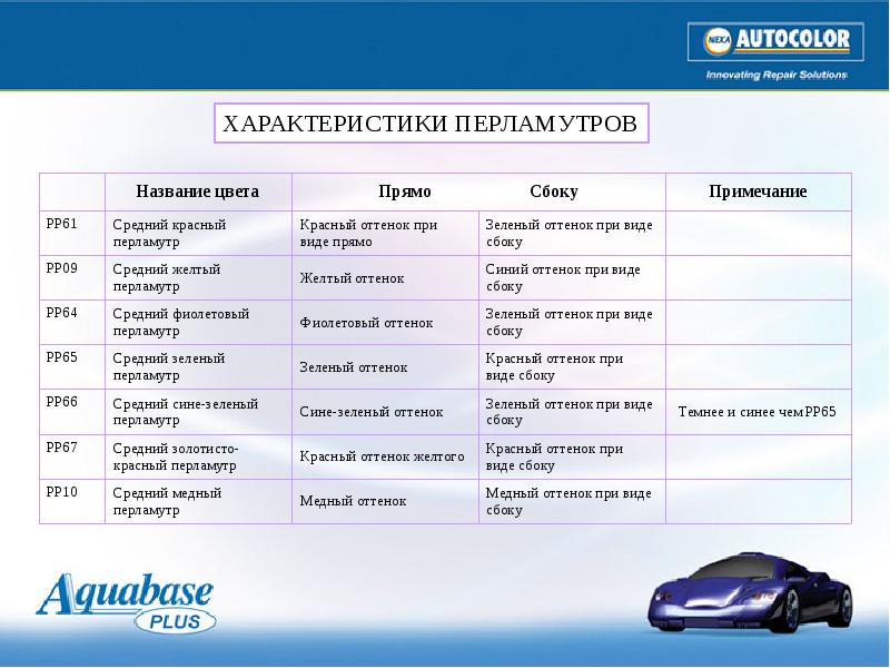 Плюс характеристика. Неметалл br характеристики. Описание пигментов Челленджер.