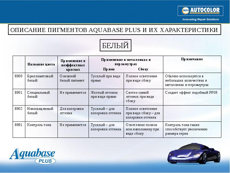 Плюс описание. Пигменты описание. Описание пигментов Nasson. Описание пигментов Normax. Описание пигментов Челленджер.