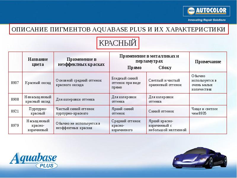 Плюс описание. Пигменты описание. Описание пигментов Челленджер. Описание пигментов Normax. Презентация на тему Автоколор.