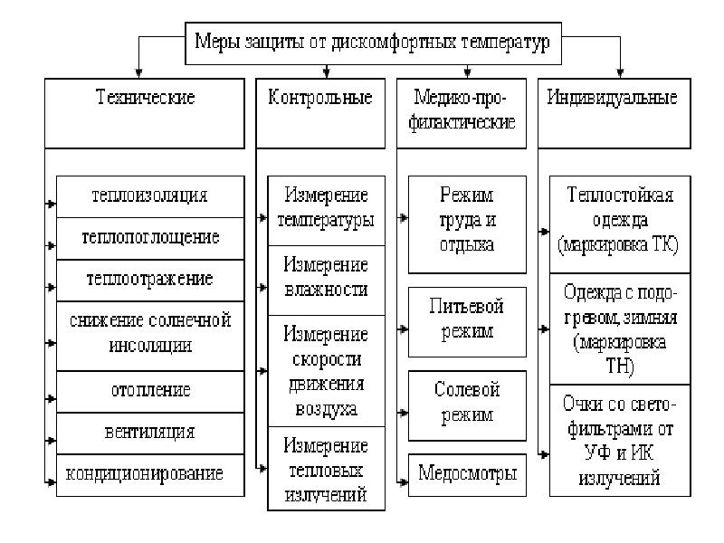 Классификация трудового стажа схема