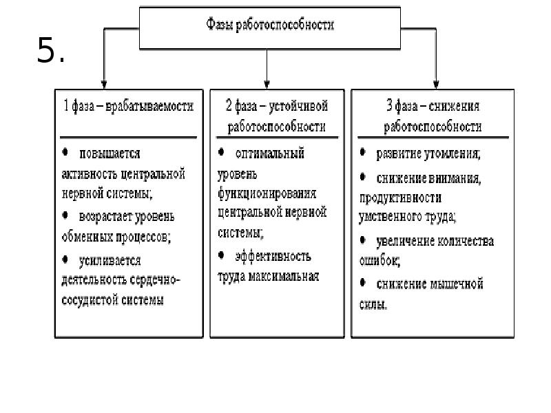 Уровни труда факторы труда. Классификация форм труда. Основные формы трудовой деятельности человека. Классификация основных форм труда. Классификация основных форм трудовой деятельности.