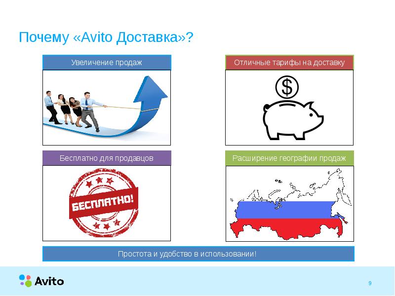 Авито презентации на заказ