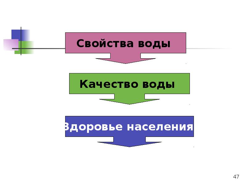 Вода как фактор здоровья населения презентация