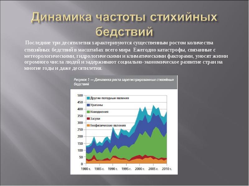 Природные катастрофы 21 века проект