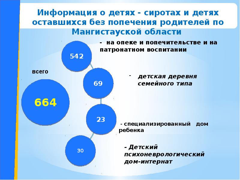 Система мониторинга детей сирот