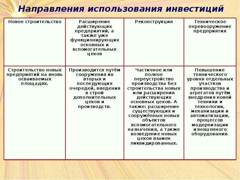 Охарактеризовать направление. Направления использования инвестиций. По направлению использования инвестиции делятся на. Укажите направления использования инвестиций. Охарактеризуйте направления использования инвестиций..