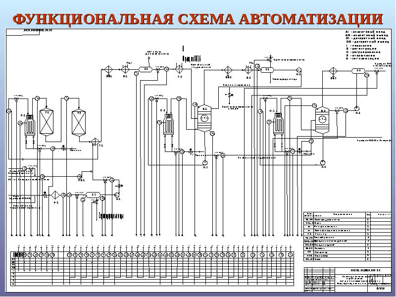 Схема автоматики функциональная