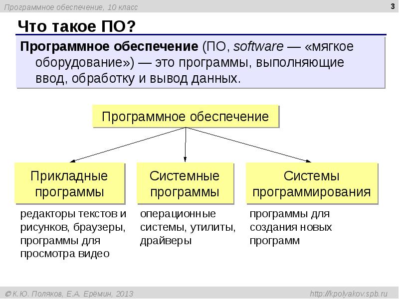 История программного обеспечения презентация 9 класс