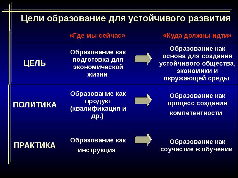 Презентация на тему цели устойчивого развития - 97 фото