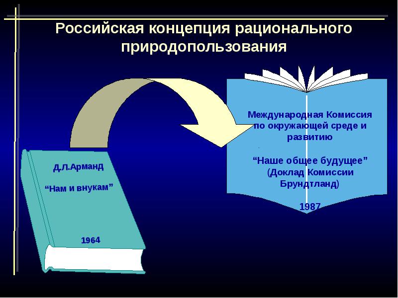 Основы рационального природопользования презентация