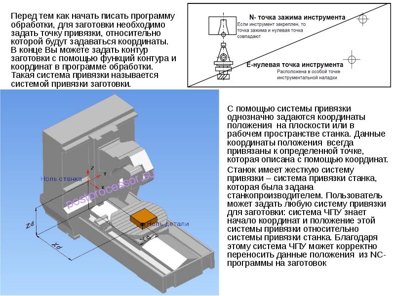 Перед тем как начать писать программу обработки, для заготовки необходимо задать