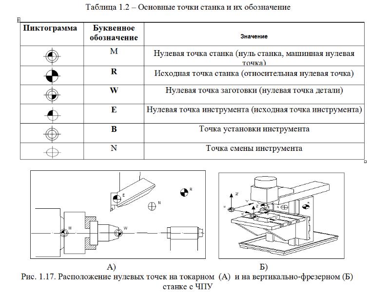 Шлифовальный станок обозначение на чертеже