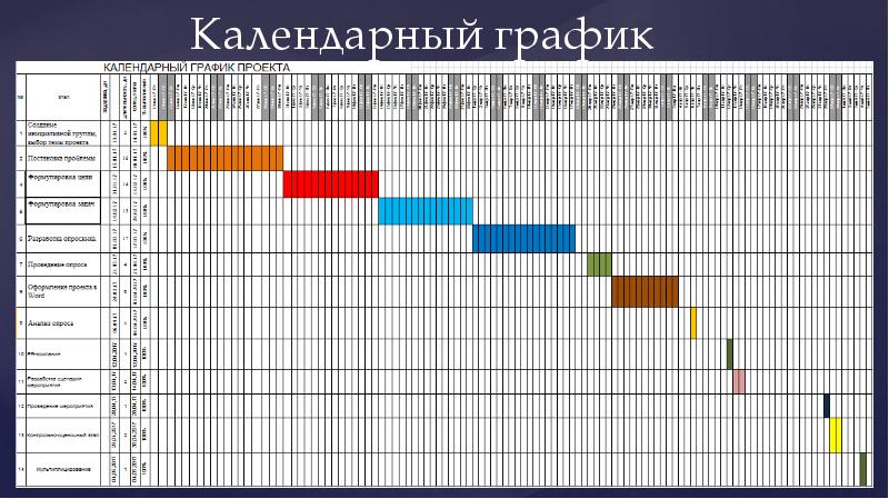 Календарный график проекта онлайн