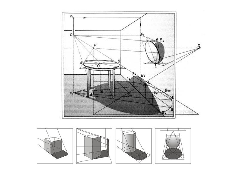 Как нарисовать круглый стол в перспективе
