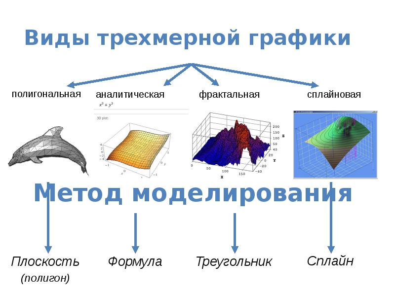 Трехмерная графика презентация по информатике