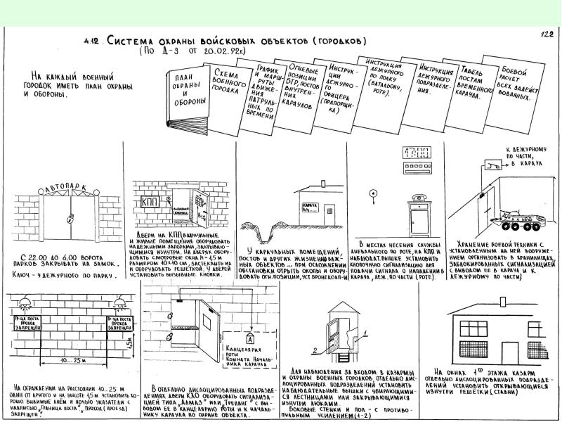 План обороны объекта образец