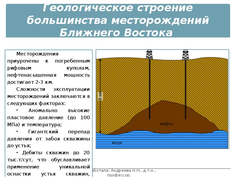 Особенности разработки газовых месторождений презентация