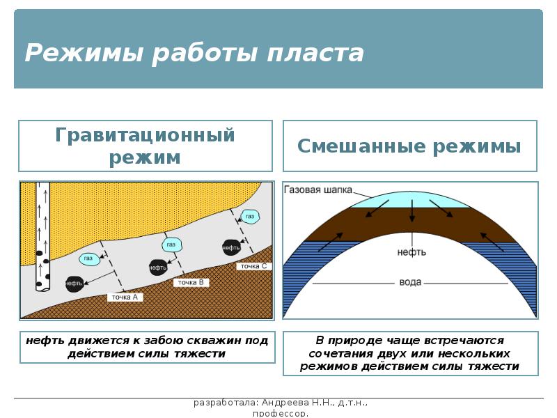 Залежи нефти