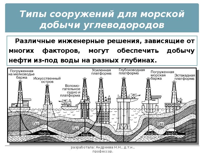 Как добывают нефть схема