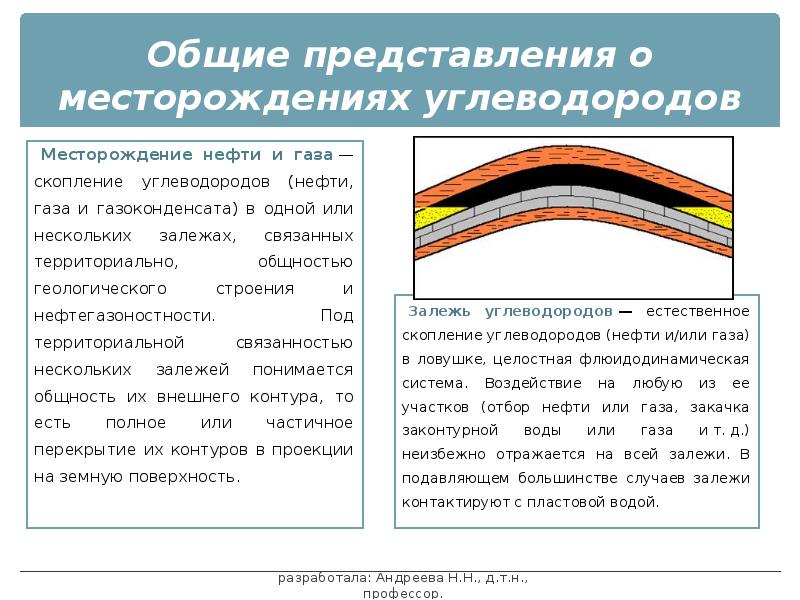 Пары углеводородов нефти