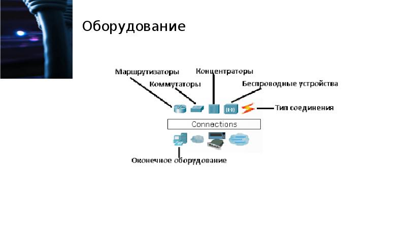 Устройство коммуникации компьютера