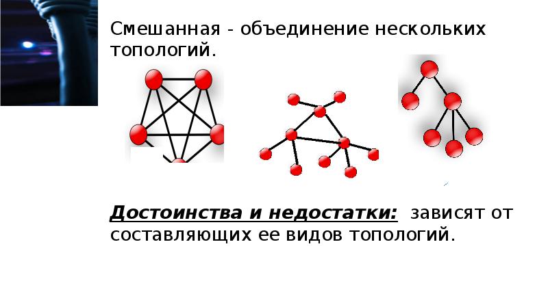 Ее составляющих