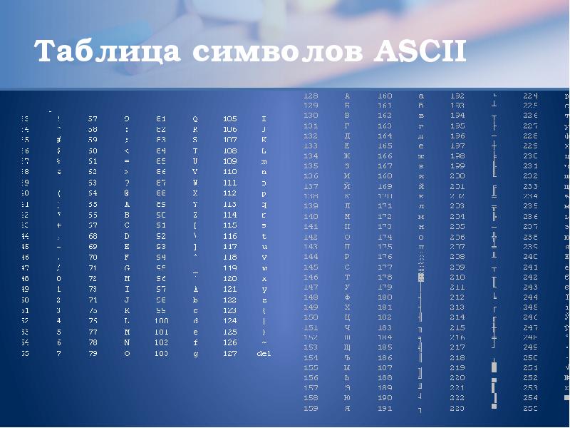 Ascii table c. ASCII таблица символов. Таблица символов на компьютере. Таблица символов Brainfuck. ASCII символы CR LF.