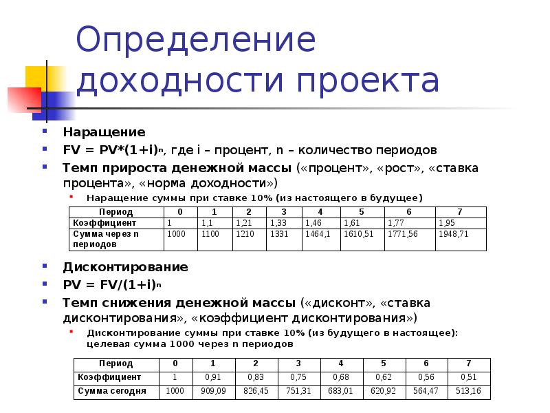 Количество периодов