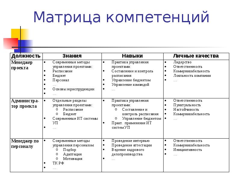 Модели расписания проекта