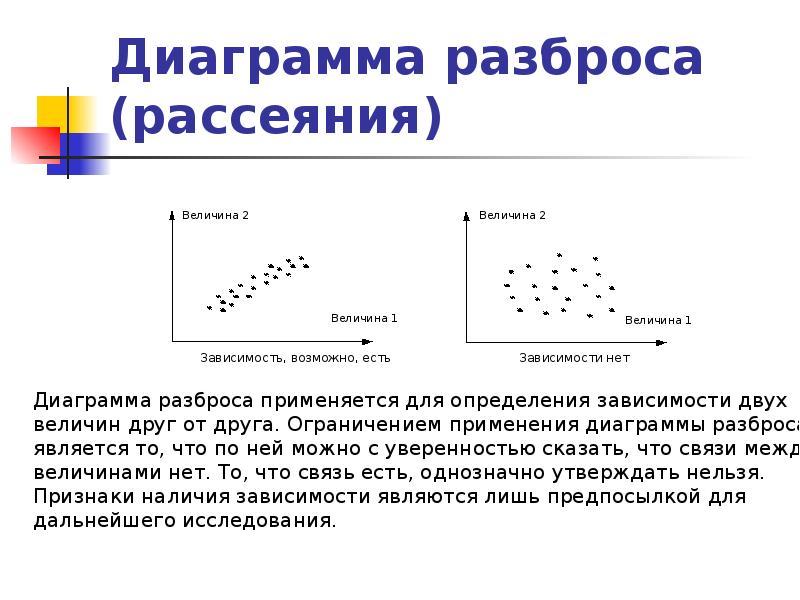 2 опишите для чего служит точечная диаграмма