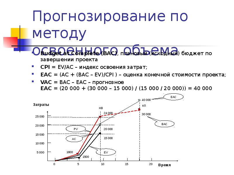 Прогноз стоимости по завершению проекта еас рассчитывается по формуле eac bac cpi