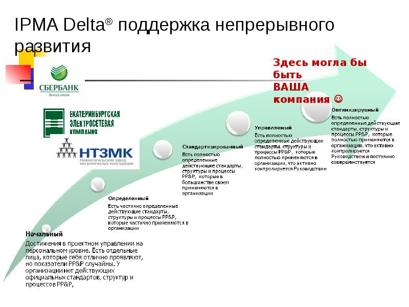 Ipma управление проектами