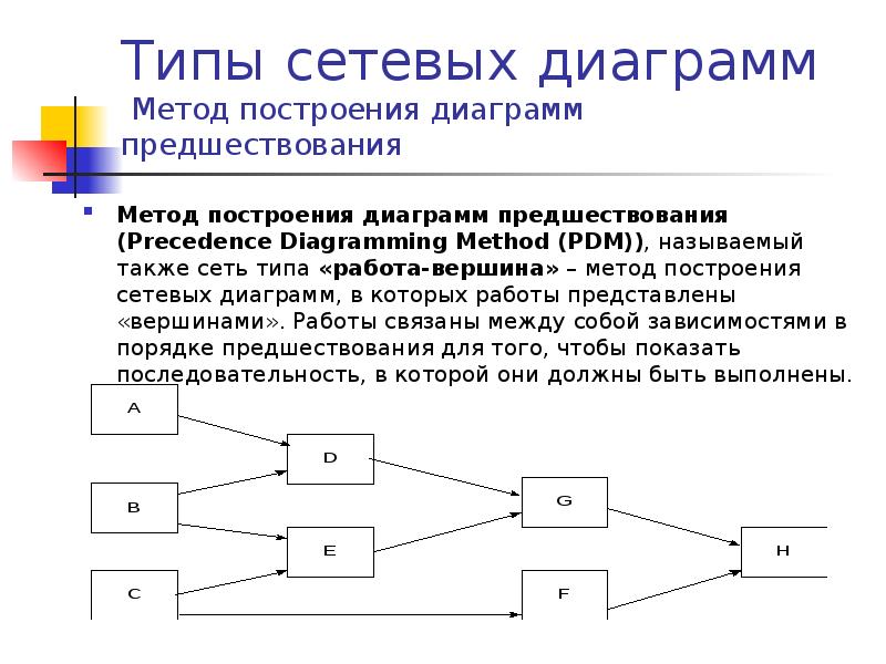 Диаграмма предшествования следования