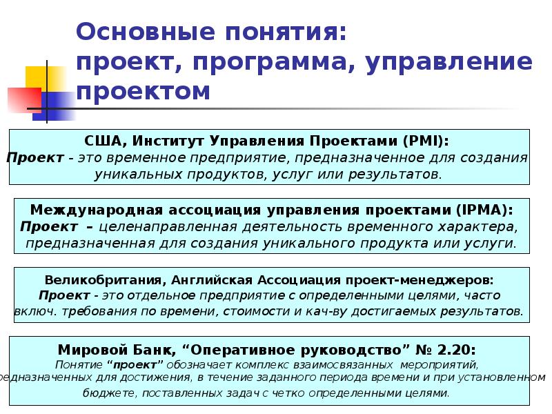 Ключевые понятия в проекте