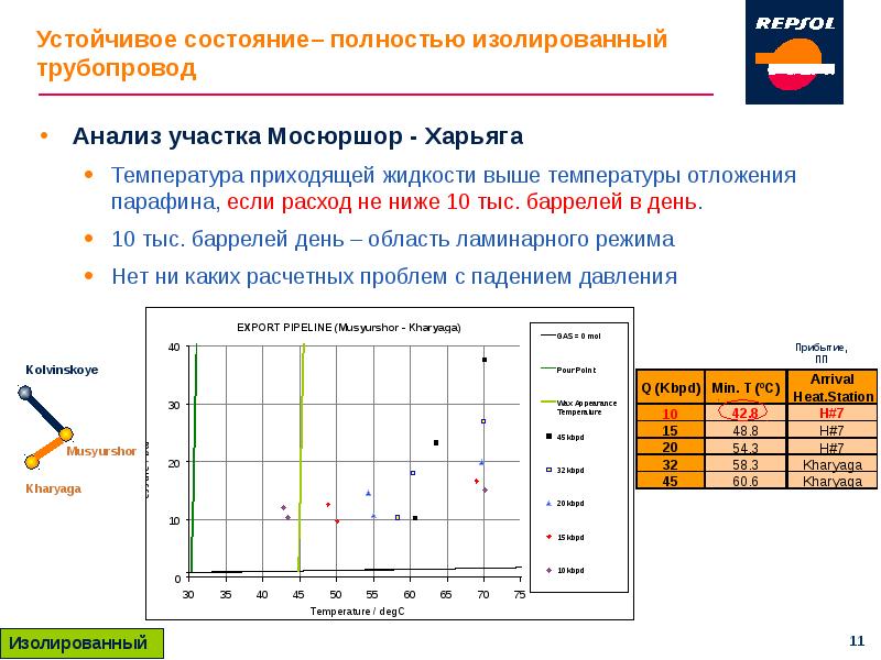 Оценка потоком