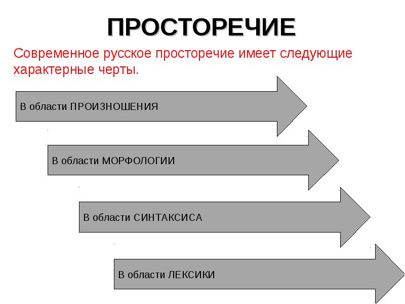 Аспекты культуры речи презентация