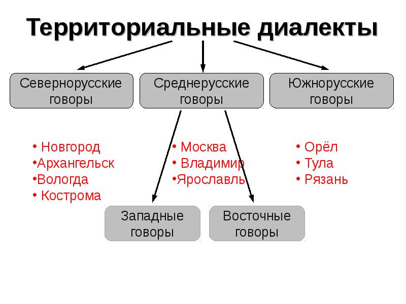 Аспекты культуры речи презентация