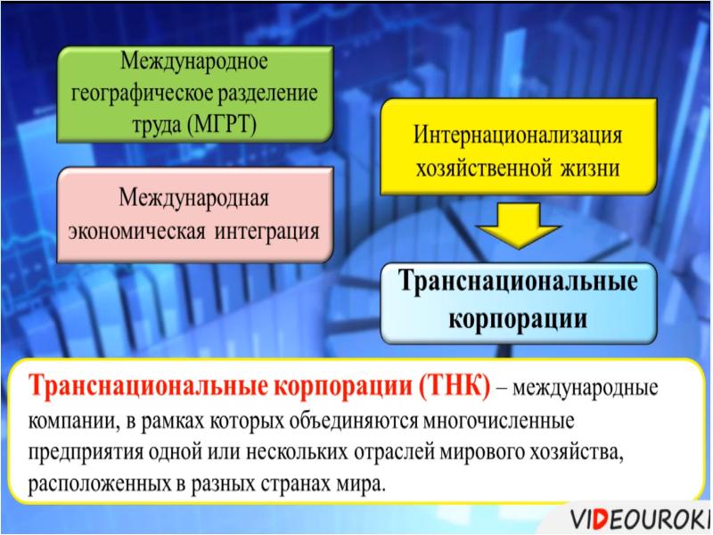 Отрасли мирового хозяйства презентация