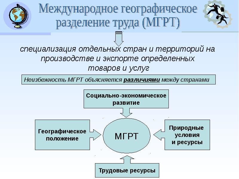 Международное разделение труда схема