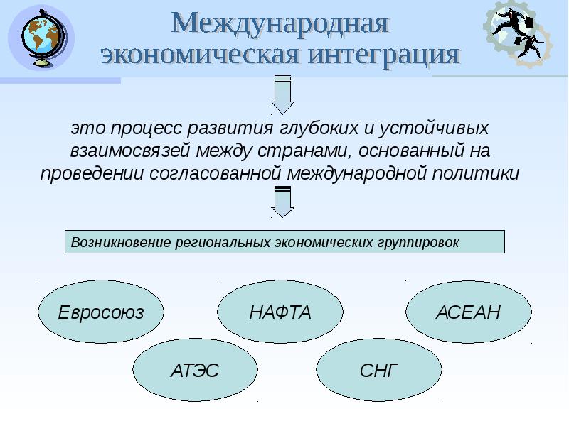 Презентация группы стран в мировой экономике