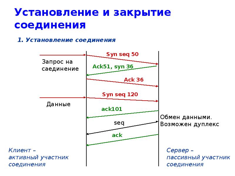 Управление соединениями