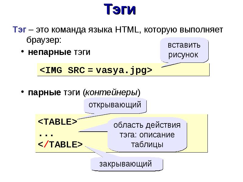 Создание веб сайта на языке html презентация